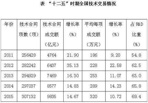 http://www.innofund.gov.cn/kjb/tzgg/201706/60bfe56881c948e6bf3c42a39a68c491/images/a762d071aa60403f961a4e27cc24a761.jpg